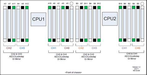 Dell PowerEdge R720 memory upgrade suggestions.